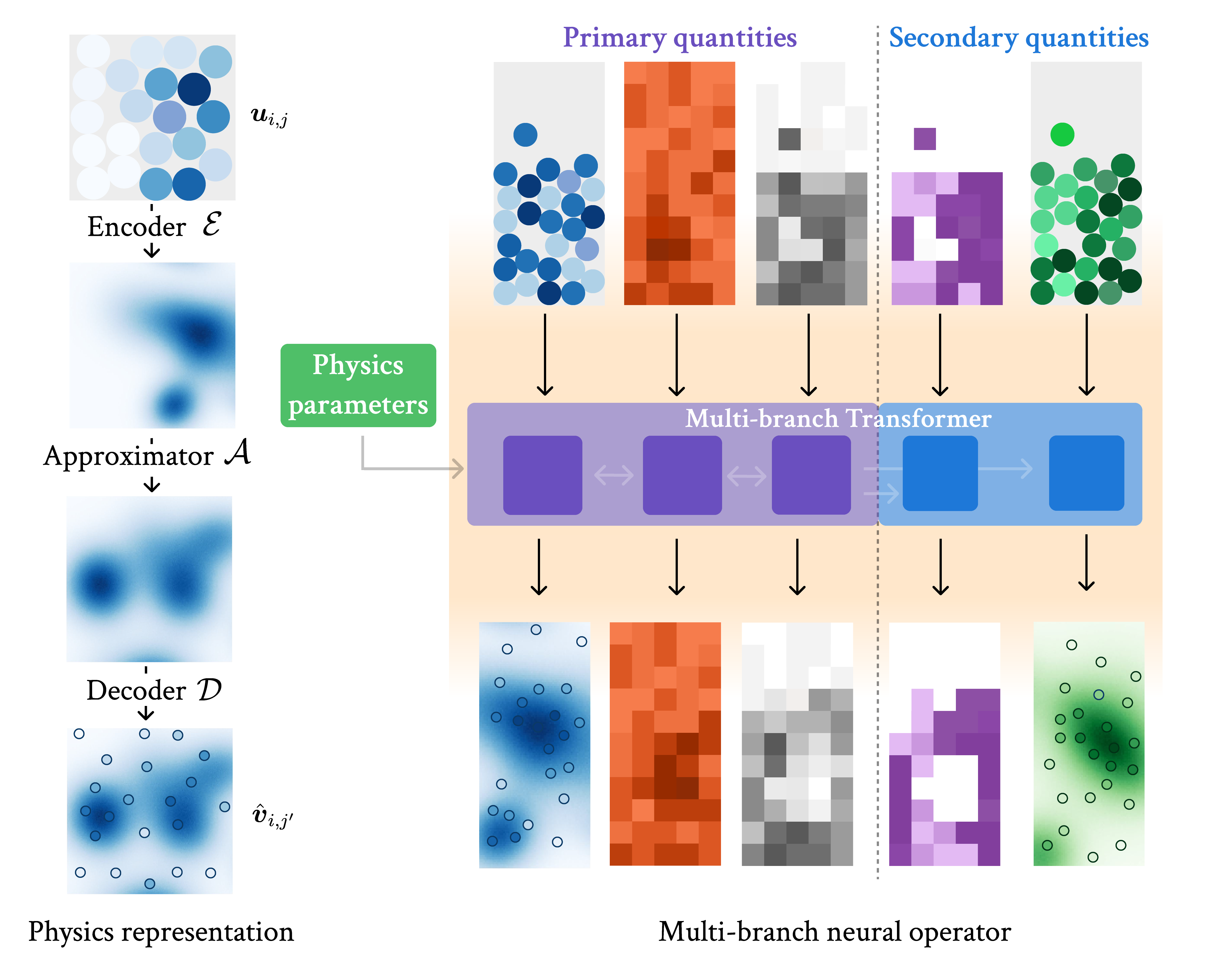 NeuralDEM -- Real-time Simulation of Industrial Particulate Flows